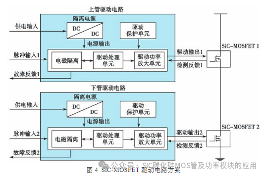 大功率SiC MOSFET 模块驱动技术研究