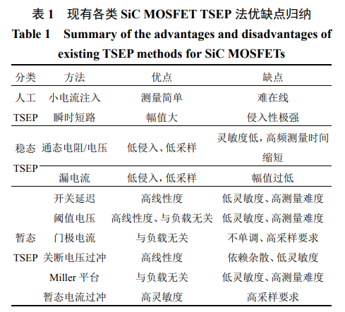 SiC MOSFET 结温监测与控制技术综述
