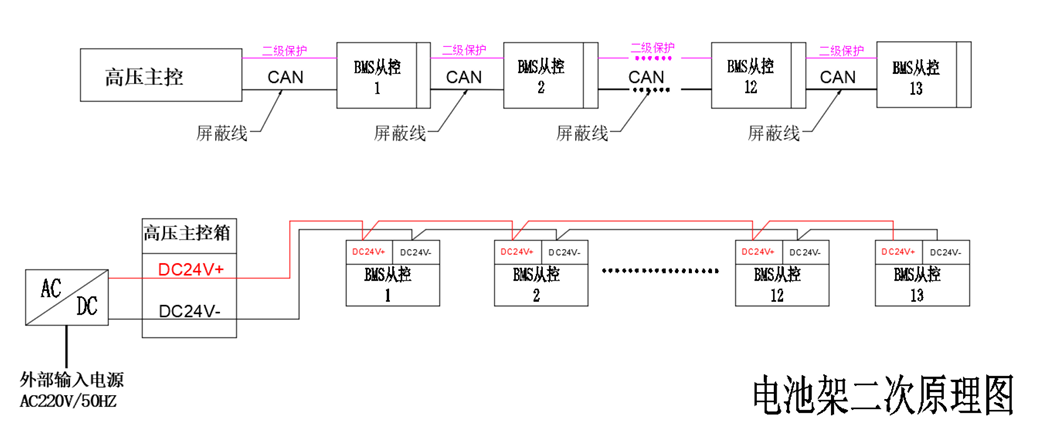 动力电池模组系统安全设计(十八)集装箱储能模组