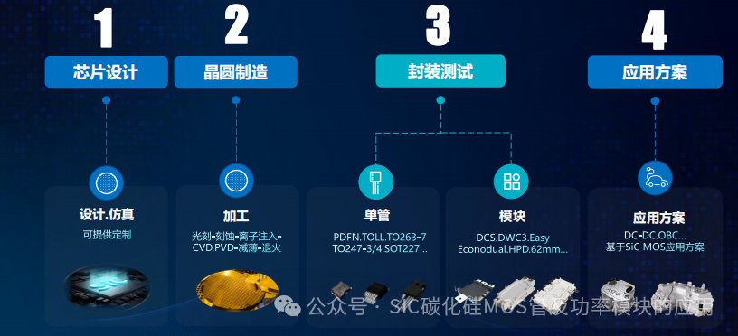 车规级SiC MOSFET产品介绍及应用