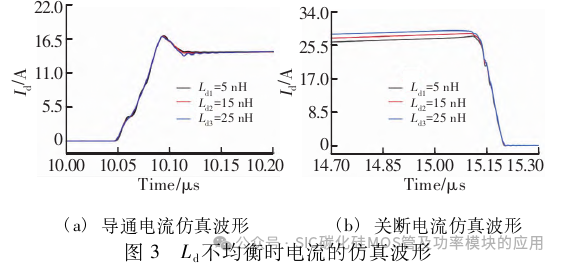SiC MOSFET功率模块的并联均流研究