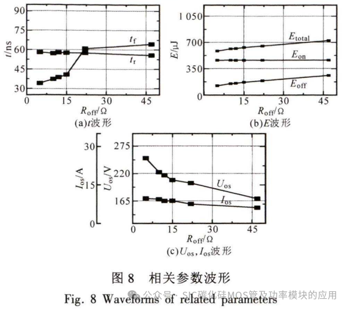 SiC MOSFET测试系统设计与开关特性分析
