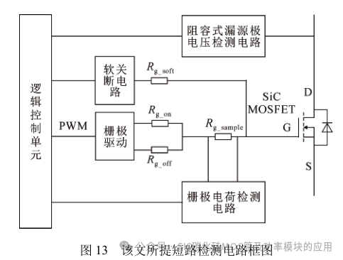 高压大功率 SiC MOSFETs 短路保护方法