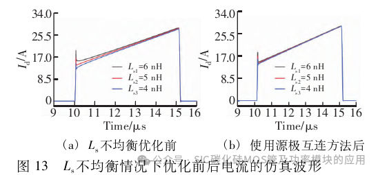 SiC MOSFET功率模块的并联均流研究