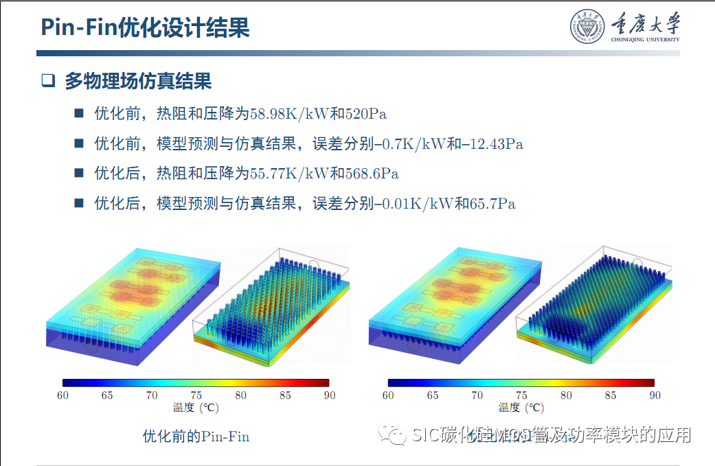 车用SiC功率模块--原位表征.系统集成与寿命评估