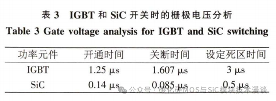 碳化硅高速电机控制器设计及效能分析