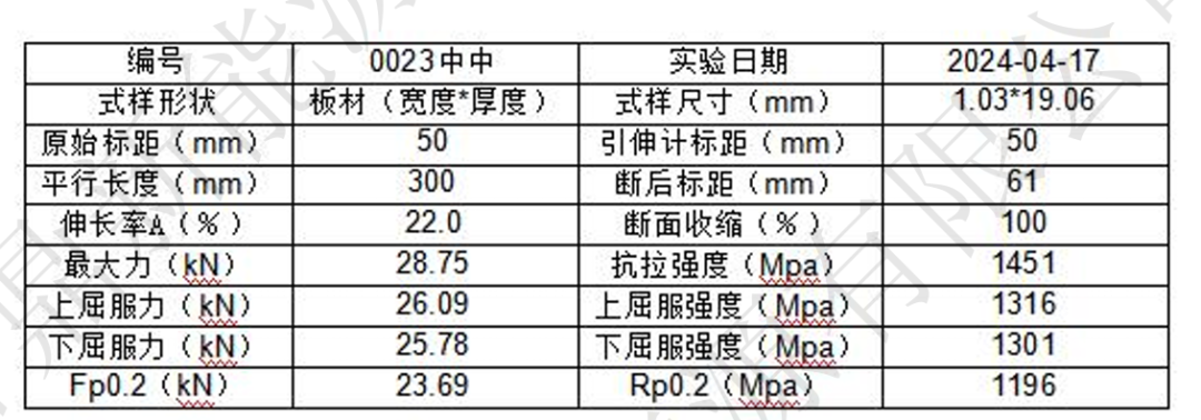 动力电池模组系统安全设计(十四)钢带