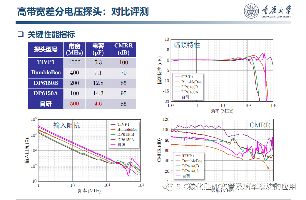 车用SiC功率模块--原位表征.系统集成与寿命评估