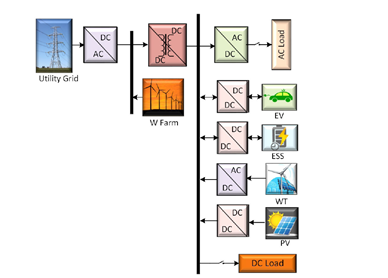 碳化硅器件之工业应用-- 固态变压器(SST)