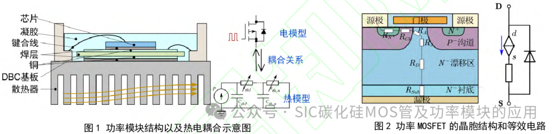中国科学院:SiC MOSFET器件高温下最大电流导通能力评估方法