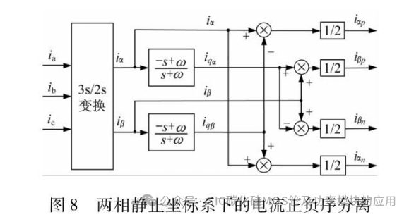福州大学:基于碳化硅的双向PCS设计