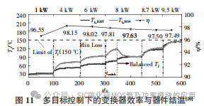 湖南大学:Si IGBT和SiC MOSFET 混合器件及其应用研究