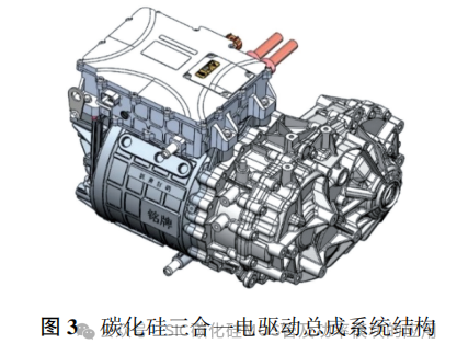 碳化硅电驱动总成设计与测试