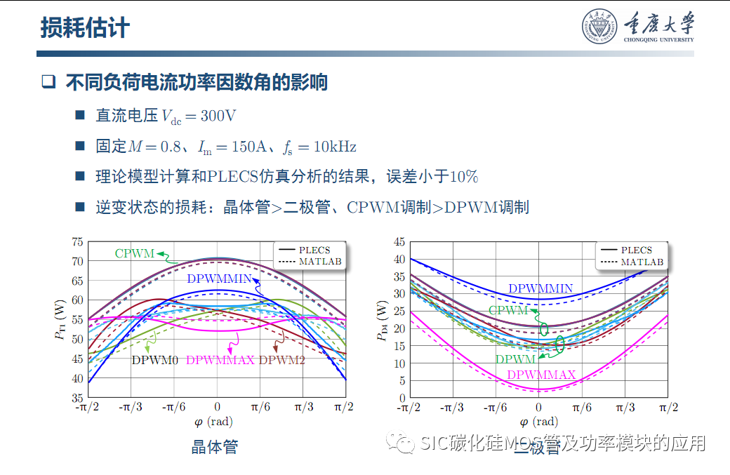 车用SiC功率模块--原位表征.系统集成与寿命评估