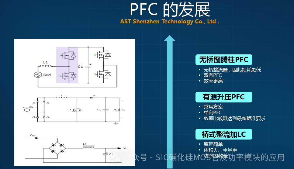 650V-1200V-1700V-2000V-3300V的碳化硅功率器件应用及其设计