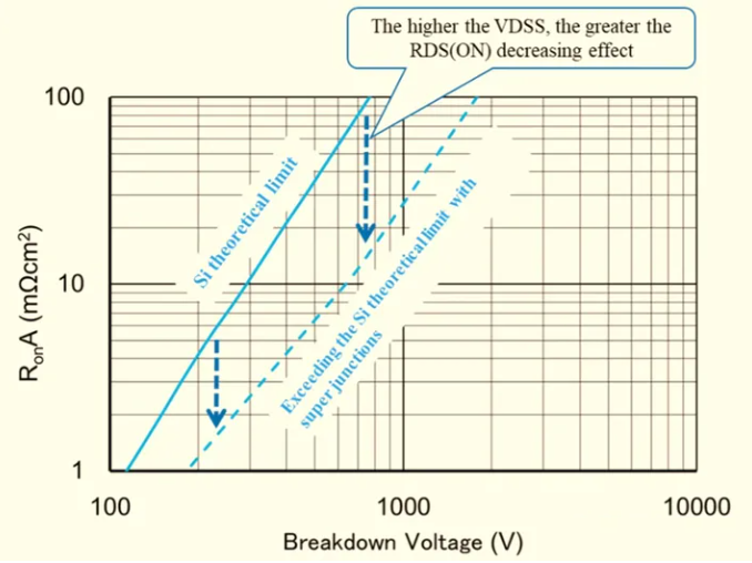 碳化硅(SiC)MOS与超结(SJ)MOS和IGBT的性能及应用和器件选型方法