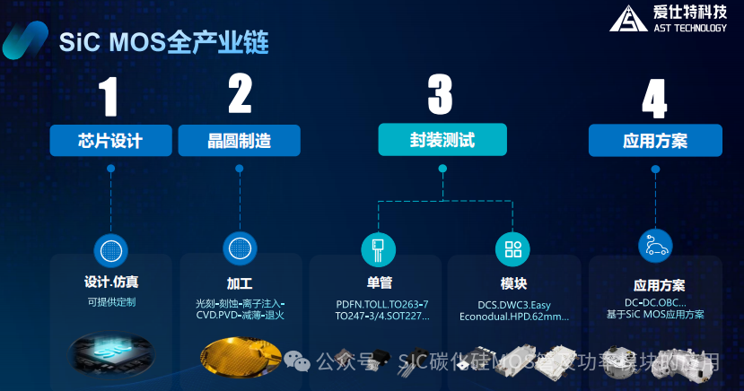 一文了解碳化硅(SiC)MOSFET的性能优势及应用