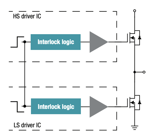 IGBT 和 SiC 栅极驱动器基础知识