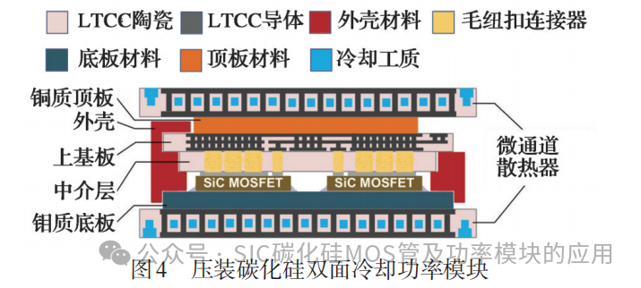 浙江大学:碳化硅功率模块封装及热管理关键技术