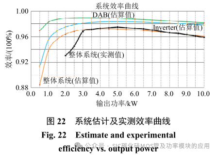 SiC-MOSFET 与 Si-IGBT 混合开关车载双向充电器中线桥臂设计及控制