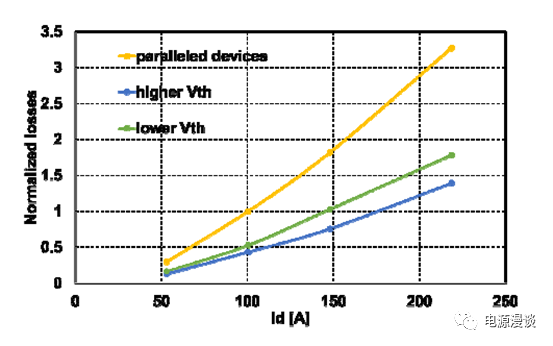 关于碳化硅MOSFET驱动电路的详细分析