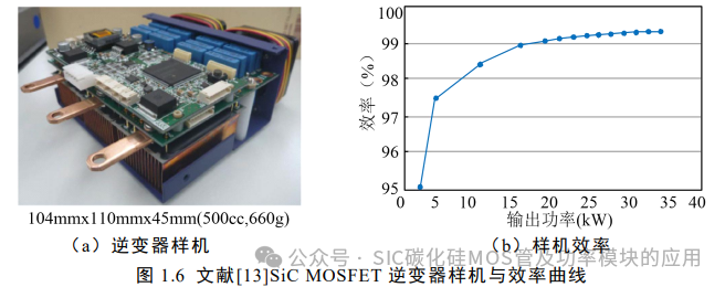 电动汽车碳化硅逆变器设计