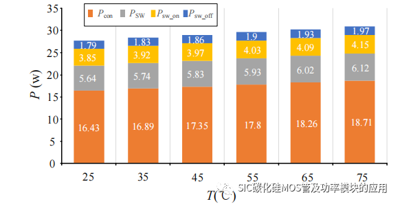 哈尔滨工业大学：SiC 功率器件并联特性及串联驱动研究