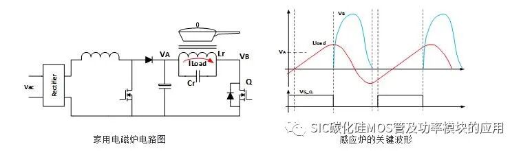 SIC 碳化硅MOS管应用于感应加热领域
