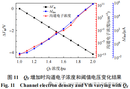 不同雪崩冲击模式下SiC MOSFET的失效机理