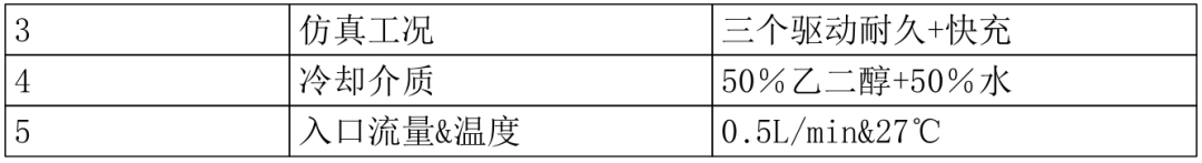 动力电池配电盒BDU安全设计(七)温升