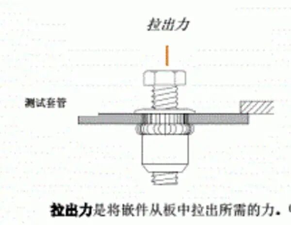 动力电池配电盒BDU安全设计(十)嵌件