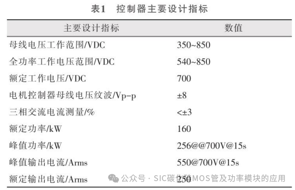 基于SiC的高电压平台电机控制器设计及研究