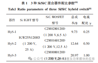 湖南大学:Si IGBT和SiC MOSFET 混合器件及其应用研究