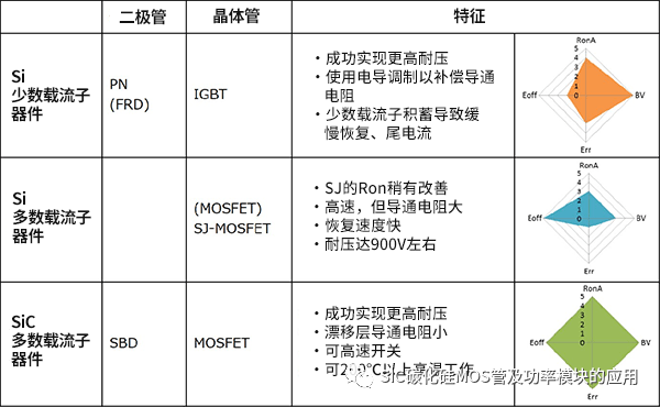 西安交通大学:用于直流变换器的 SiC MOSFET驱动电路设计