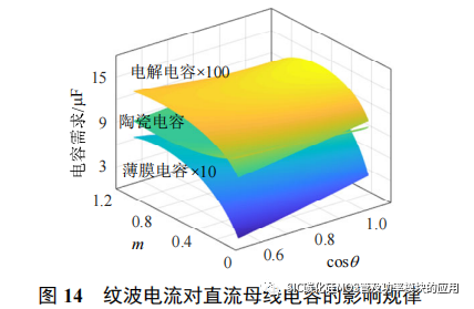 风冷 SiC 逆变器的设计方法与封装集成
