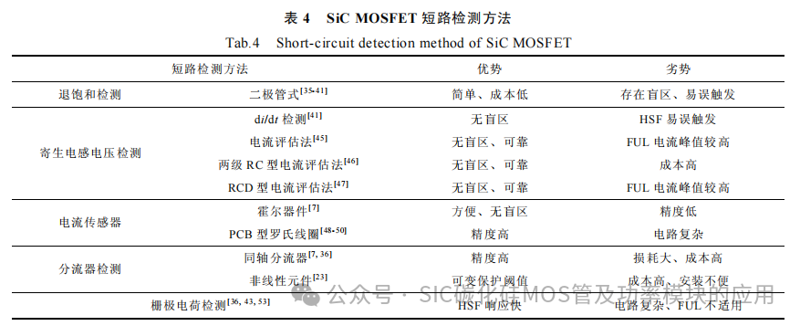 西安理工大学:SiC MOSFET 短路保护技术综述