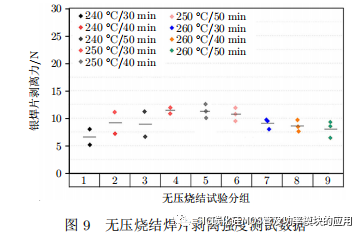 南京电子技术研究所:纳米银双面烧结SiC半桥模块封装技术