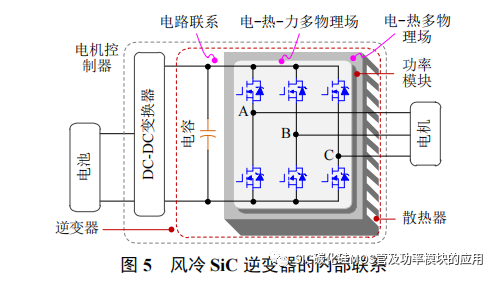 风冷 SiC 逆变器的设计方法与封装集成