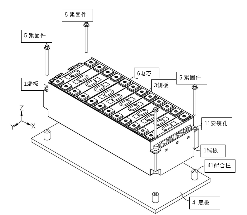 动力电池模组系统安全设计(十二)端板