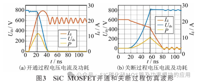 一种车用逆变器SiC MOSFET结温估计的Simulink建模方法