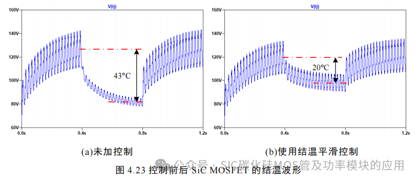 湖南大学:电动汽车逆变器 SiC MOSFET 驱动技术研究