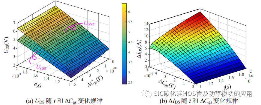 哈尔滨工业大学：SiC 功率器件并联特性及串联驱动研究