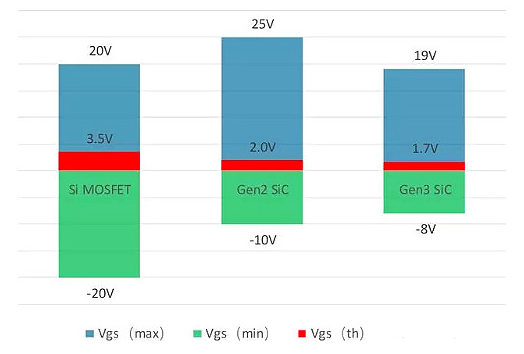 浅谈SIC 碳化硅MOSFET的应用