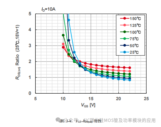 罗姆(ROHM)半导体:碳化硅(SiC)功率器件(SBD和MOSFEF)及功率模块的应用笔记