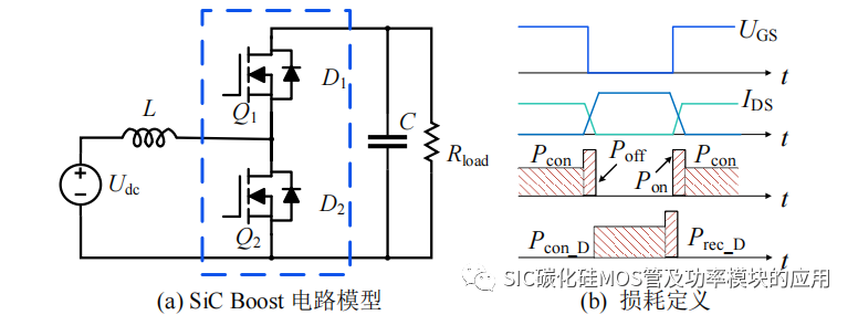 哈尔滨工业大学：SiC 功率器件并联特性及串联驱动研究