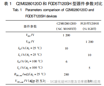 SiC MOSFET 驱动电路设计及特性分析