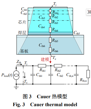 SiC MOSFET 结温监测与控制技术综述