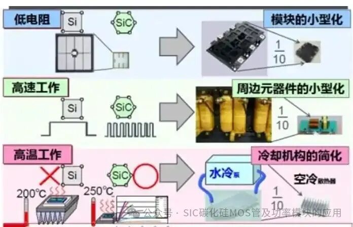 SiC MOSFET器件在新能源电动压缩机中的应用