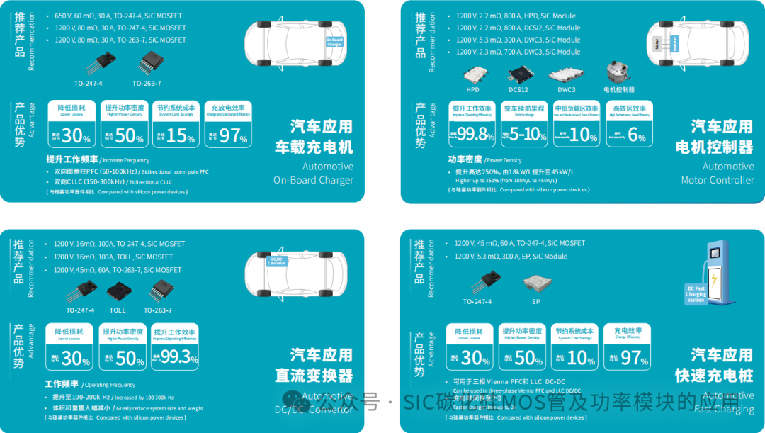 新能源充电桩充电模块常见的拓扑结构和原理图,SiC MOSFET器件在充电模块中的应用及优势