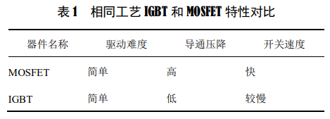 新能源汽车功率器件损耗特性和效率分析